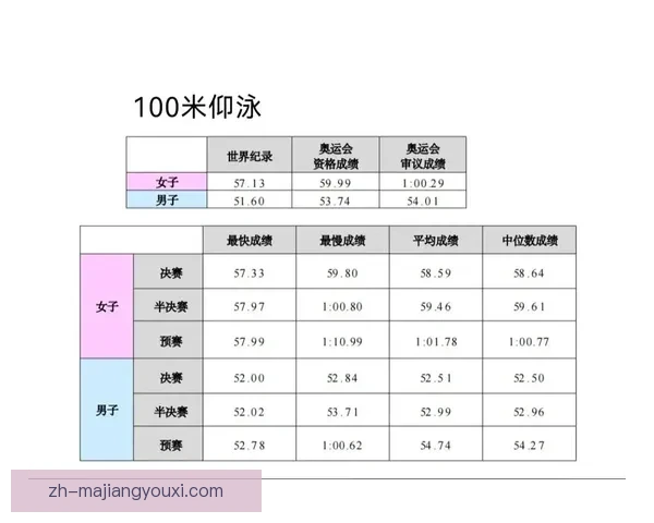 奥运会各比赛项目详细时间安排及精彩赛事全览